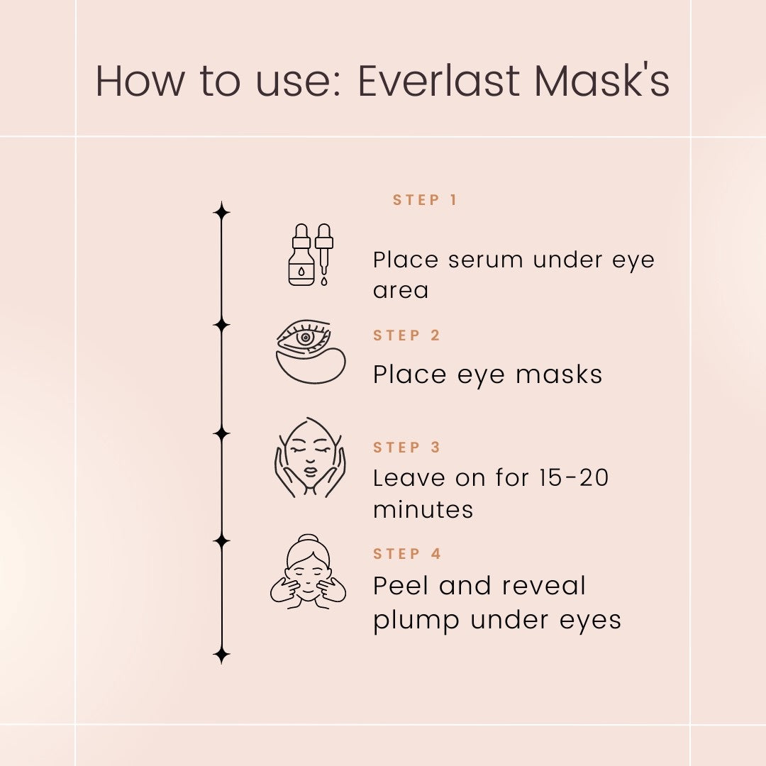 Everlast Eye Mask | Après Beauty