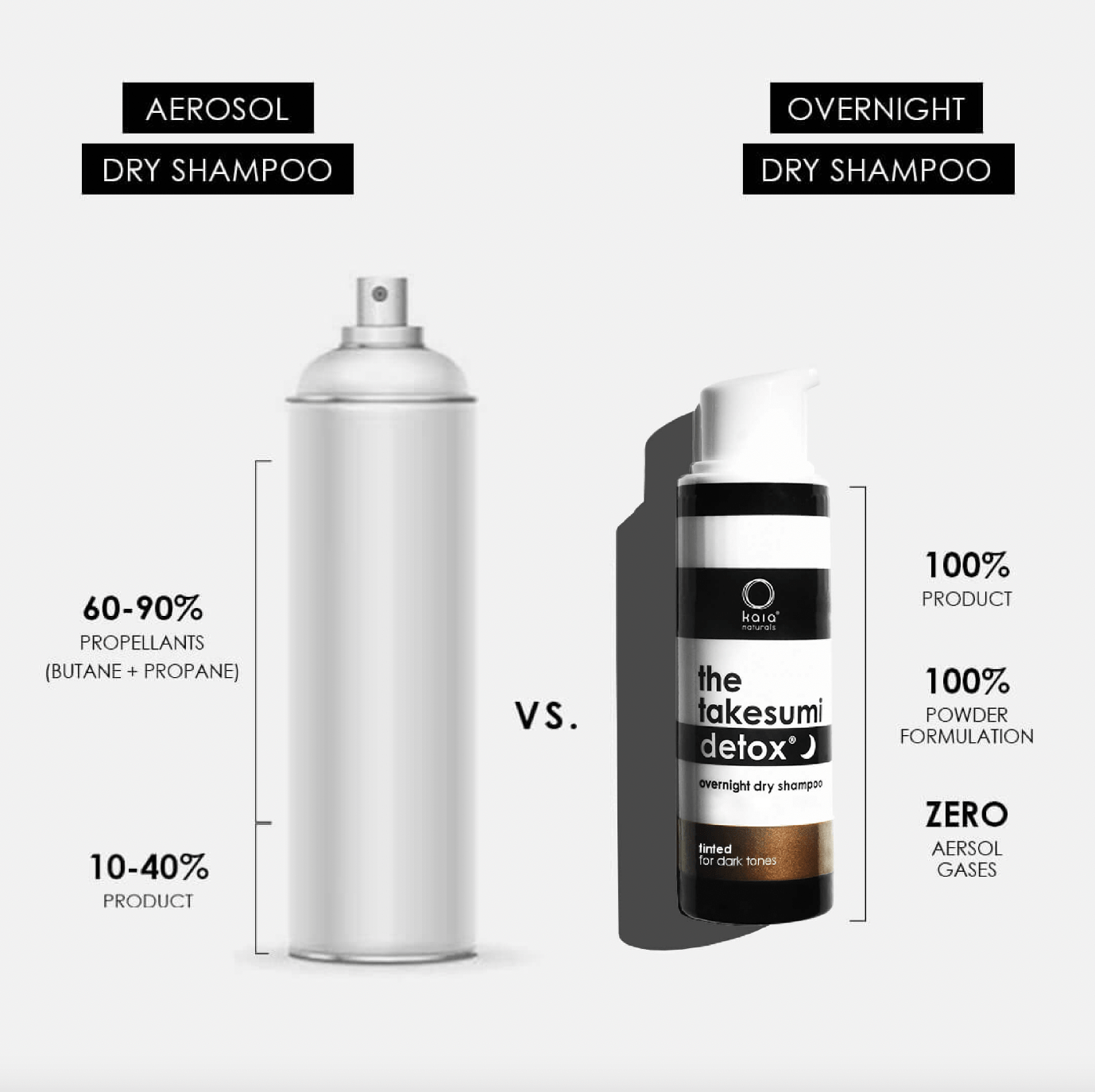 KAIA NATURALS | Overnight Dry Shampoo