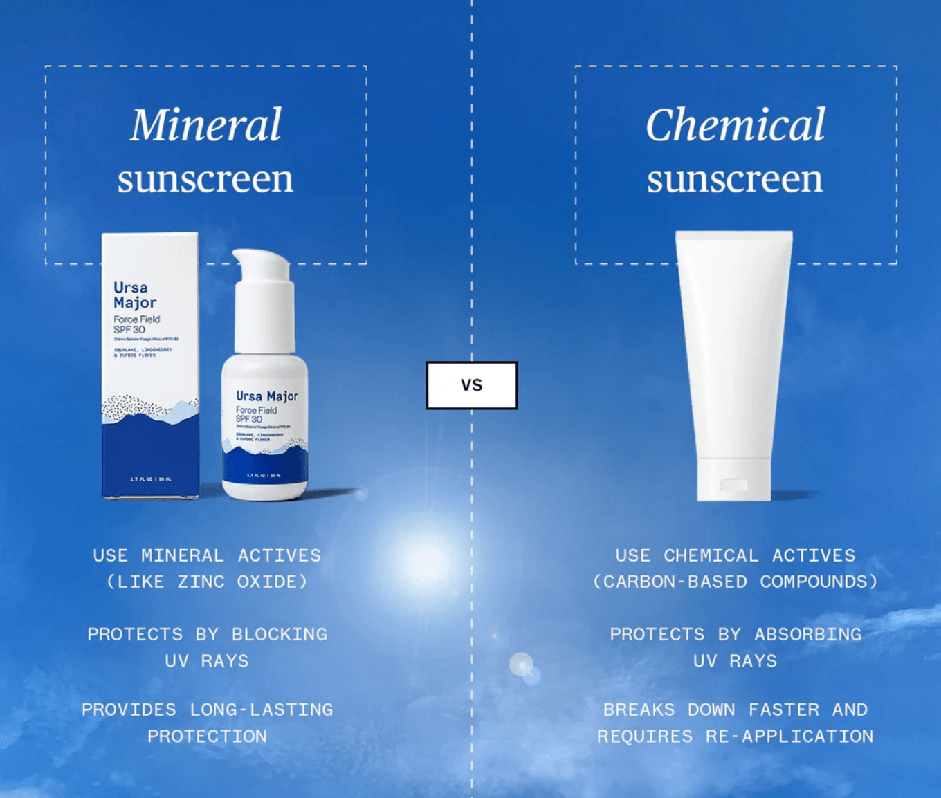 Force Field SPF 30 | URSA MAJOR