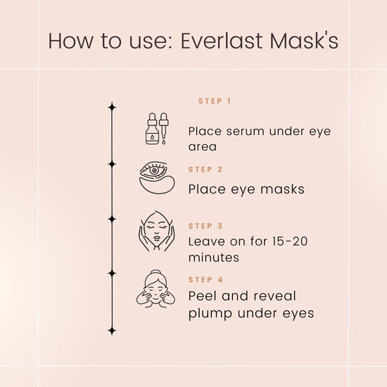 Everlast Eye Mask | Après Beauty