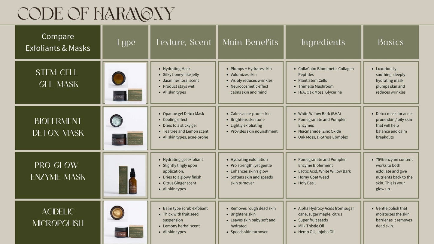 Acidelic Micropolish | CODE OF HARMONY
